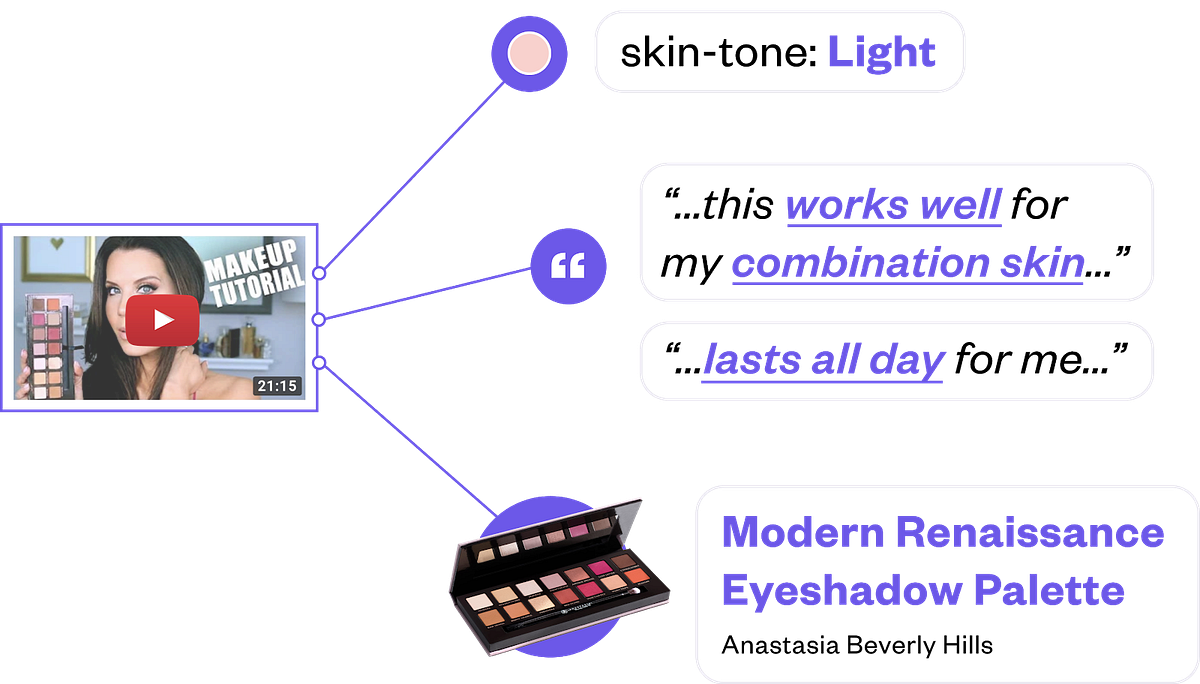 Adaptive Personalization for Beauty Retail