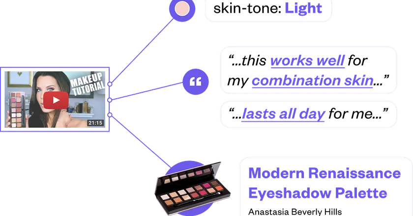 Adaptive Personalization for Beauty Retail preview