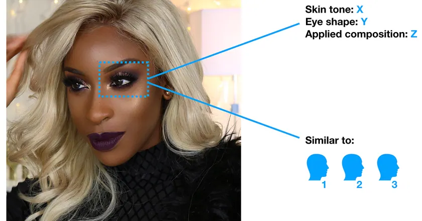 Deep Learning for Cosmetics preview